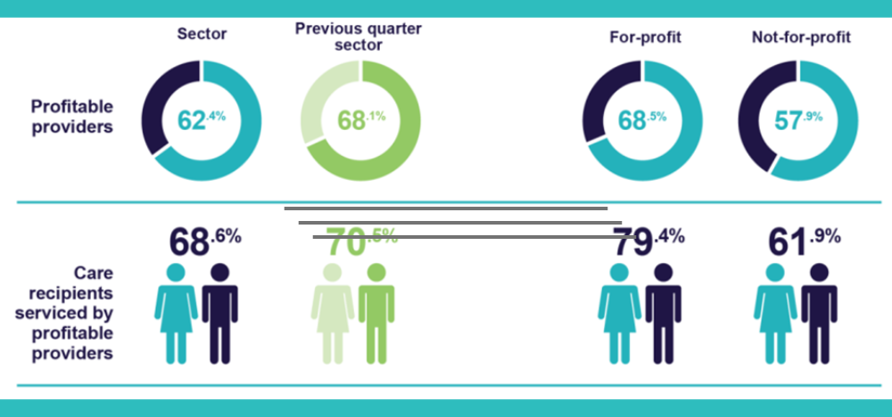 Is the home care sector set for serious consolidation? Not yet – but it is coming post image
