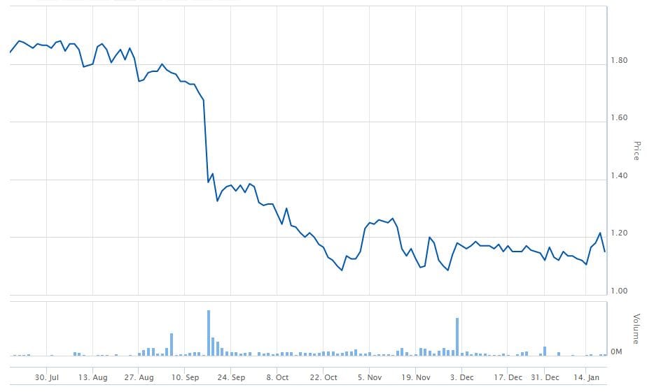 Japara secures $345M loan facility with Commonwealth Bank, National Bank and ANZ Bank to grow development pipeline post image
