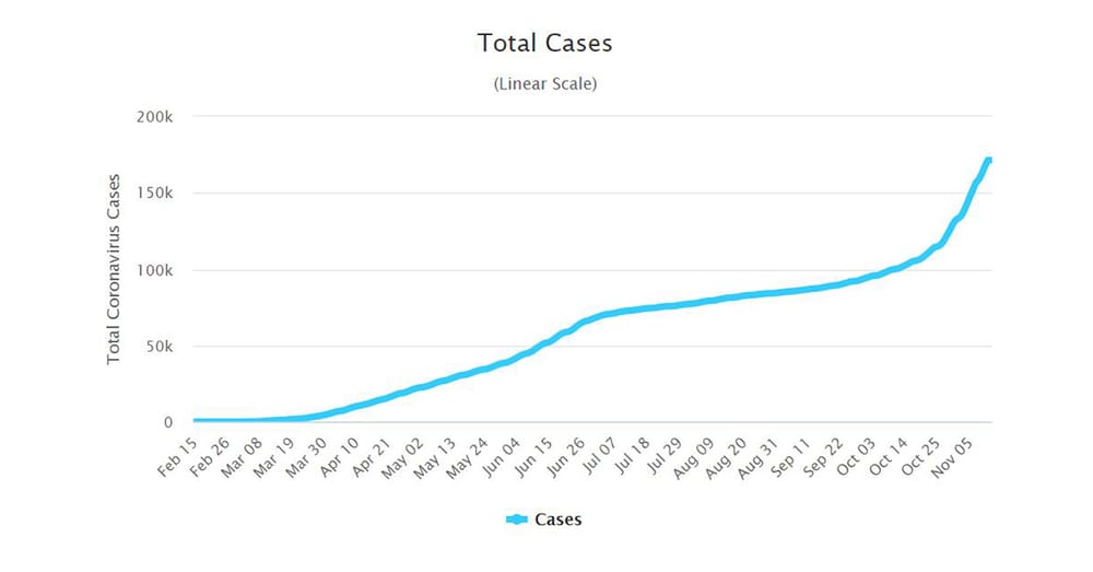 Stockholm reintroduces ban on visits to aged care homes after COVID surge post image