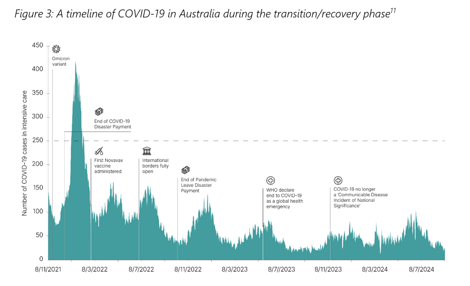 "Improve vaccination rates" in aged care immediately: COVID-19 Response Inquiry post image