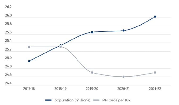 Opinion: Hospital wait times are a dire sign of the future that awaits ageing Australia post image