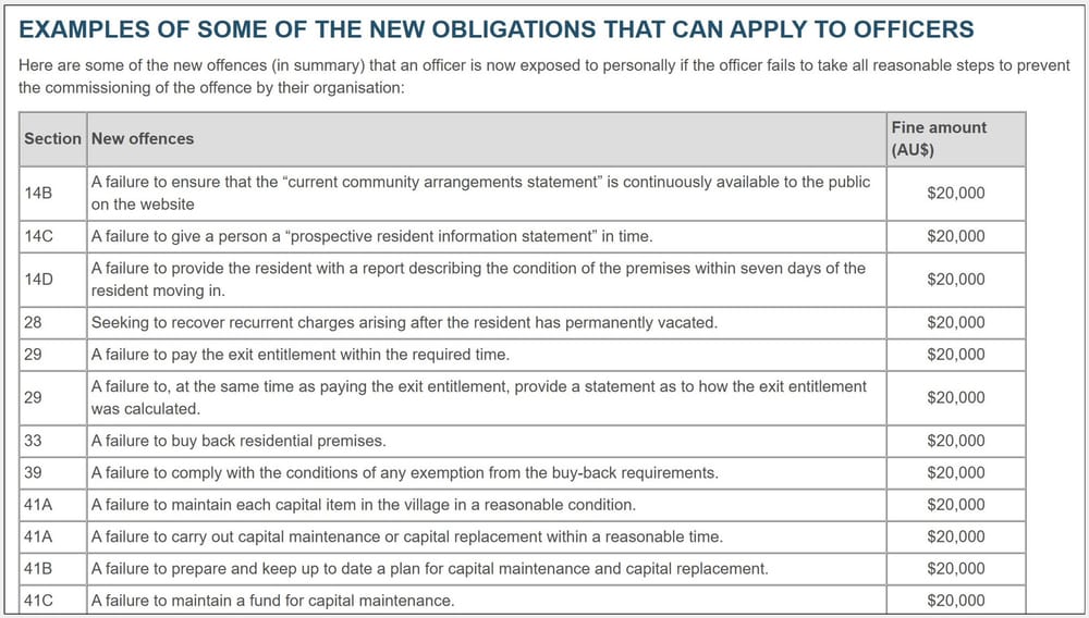 WA’s new Retirement Villages Act significantly increases operator’s risk of being personally criminally liable: lawyers post image