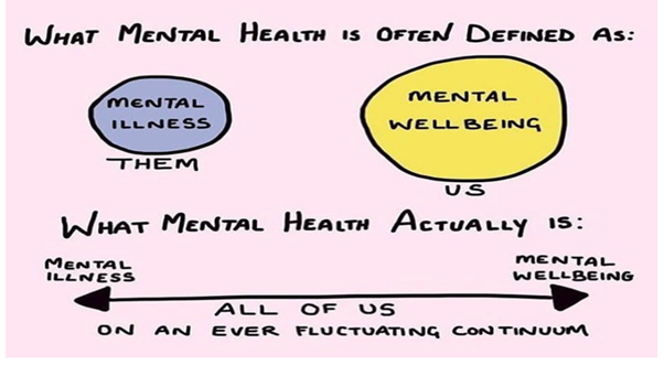 Mental health and your team - it’s a continuum, not a situation post image