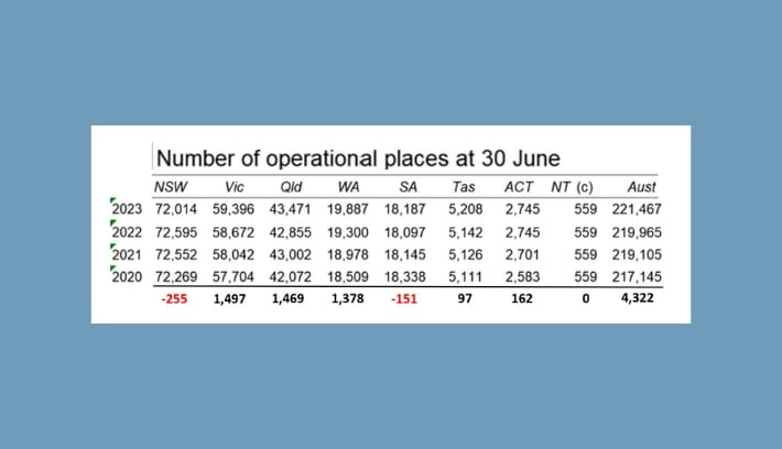 Problem: 50,000 more people turn 85 but just 4,322 beds built post image