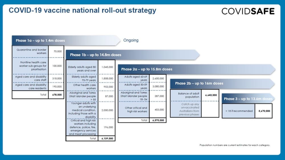 National Cabinet rules no mandatory COVID vaccinations for aged care workers as Pfizer vaccine gets green light post image
