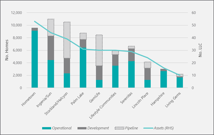 Only in SATURDAY: Pacific Equity Partners will want 25% profit growth p.a. at Serenitas post image
