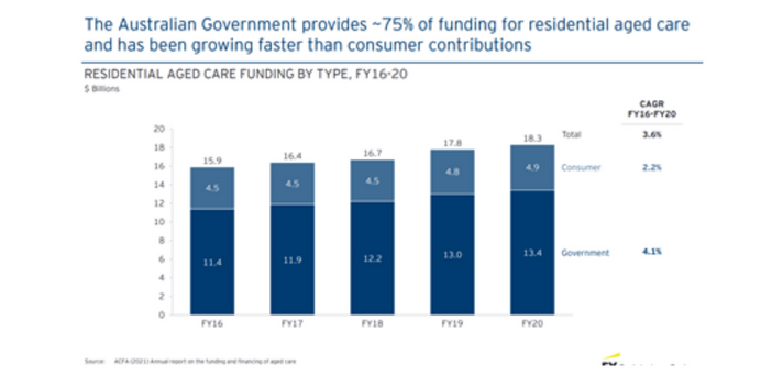 Catholic Health Australia CEO calls for increased consumer contributions in pre-budget submission for the first time post image