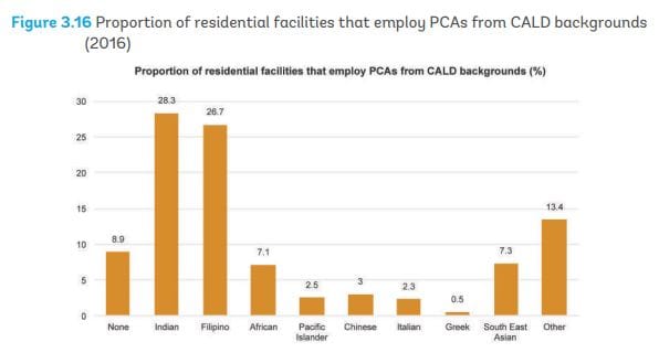 World Bank says Pacific Islands a potential aged care workforce solution for Australia and NZ post image