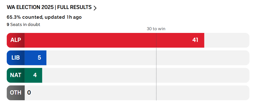 Aged care providers poised to build after WA Labor's state election win promise post image