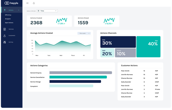 Hayylo adds analytics to its platform post image