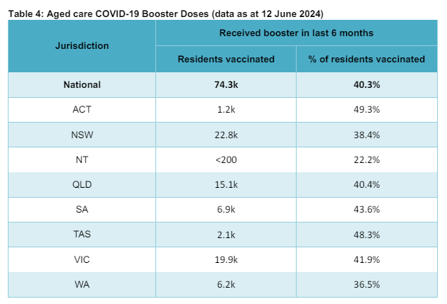 Unannounced visits from regulator for aged care homes not vaccinating residents against COVID-19 post image