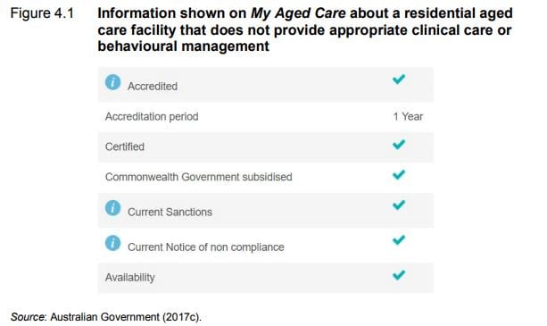 Productivity Commission says palliative care is failing older Australians post image