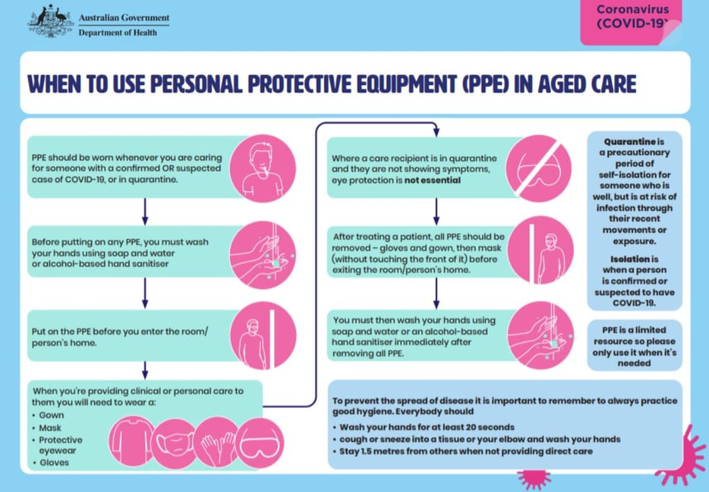 Only one in three aged care workers have completed the Government’s PPE training post image
