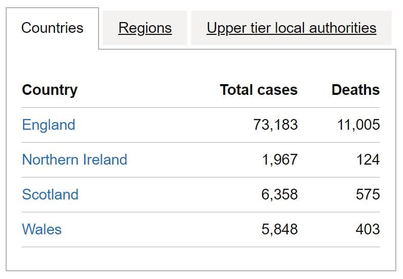 UK: two of the country’s largest aged care providers report 521 coronavirus deaths – at least 2,000 aged care homes with outbreaks post image
