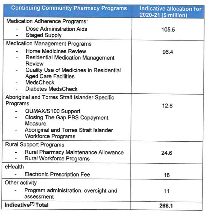 Government puts $96M towards helping aged care providers reduce chemical restraints in 2020-21 in response to Royal Commission Interim Report post image