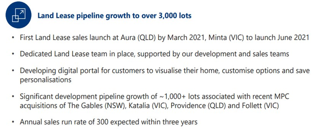 Stockland announces $36 million village half yearly profit and 3,000 land lease community sites post image