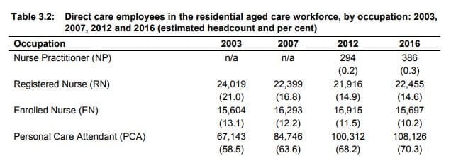 Post-hospital care visits to aged care residents cut health costs by 50%: new study post image