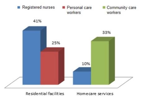 Call for minimum nurse staffing in aged care: Senate inquiry post image