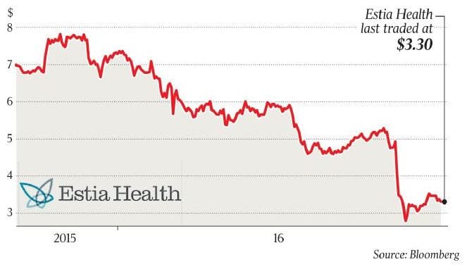 Norah Barlow draws a line for Estia's forward results post image