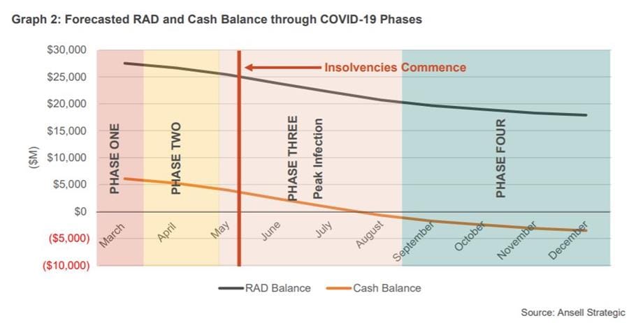 Ansell Strategic warns of “imminent” collapse of residential aged care homes – $30 billion in RADs at risk post image