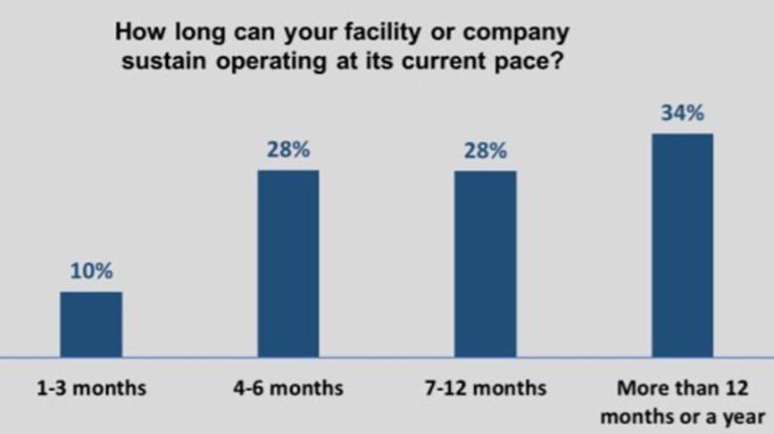 Up to 10,000 US aged care homes unlikely to survive the next 12 months due to running costs during the COVID-19 pandemic post image