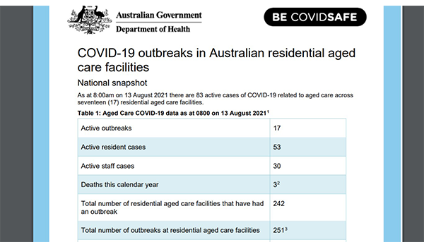 QLD latest state to mandate COVID-19 vaccinations for residential care workers as outbreaks hit 24 NSW aged care homes with 10 more under surveillance post image