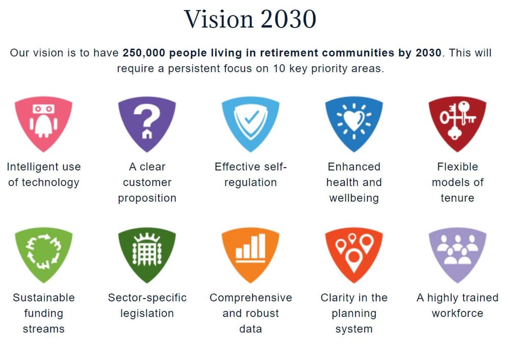 UK retirement village operators report “very significant” uptick in enquiries in the wake of COVID – calls for taskforce to drive expansion of ‘Housing with Care’ sector’ post image