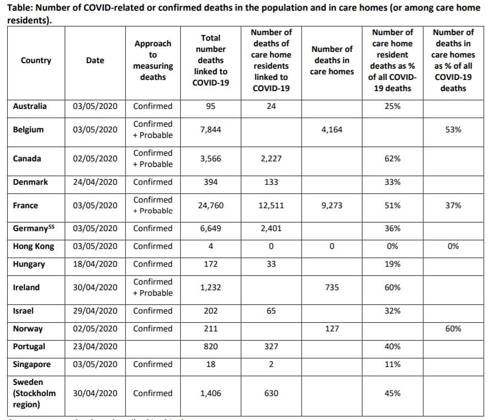 COVID-19 deaths in aged care – how does Australia compare to other countries? post image