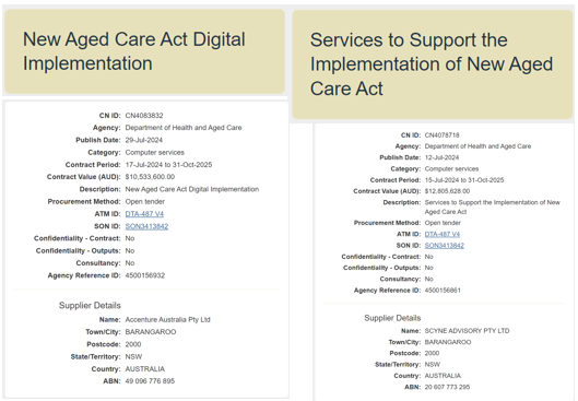 $23M Govt contracts awarded to Accenture and Scyne to roll out new Aged Care Act post image