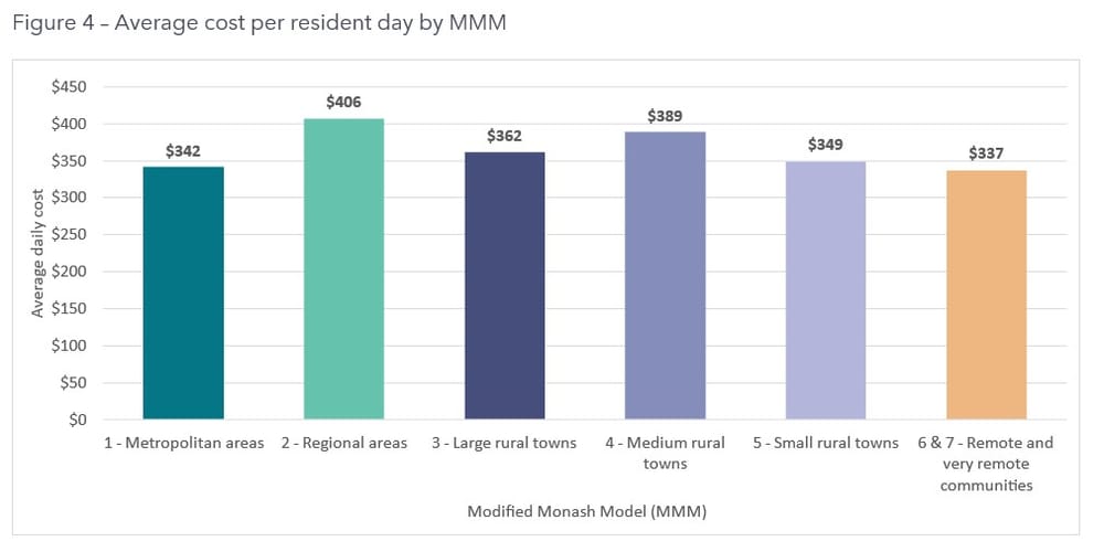 Opinion: Residential Aged Care Costing Study fails to capture real cost of care post image