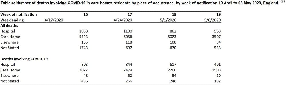UK: two of country’s biggest operators reports death rate falls – but second wave predicted post image