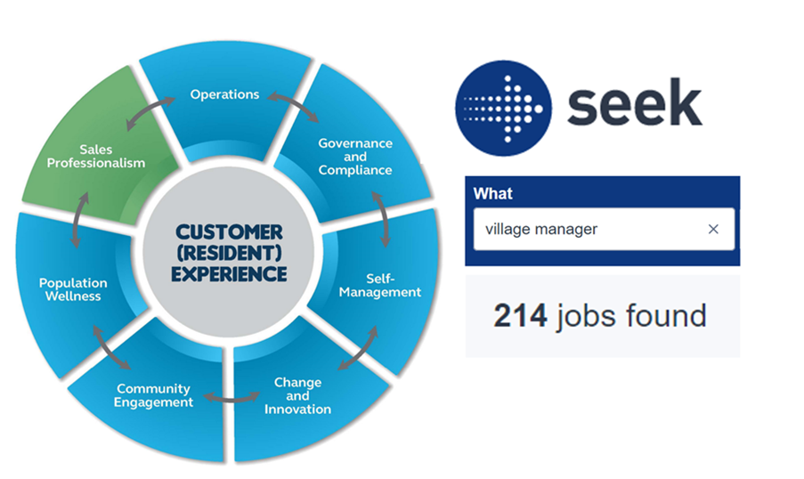 With 622 retirement village manager jobs on SEEK, are operators doing enough? post image