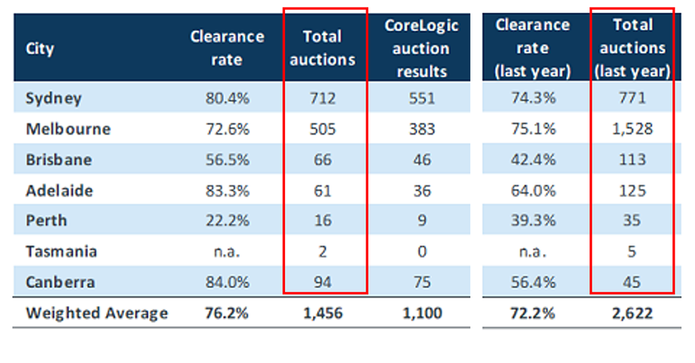 All but Victoria village sales ‘alive’ – but this is short term without following the basics post image