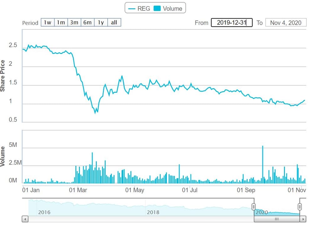 Regis flags greater growth for its home care business following “detrimental” impact of COVID post image