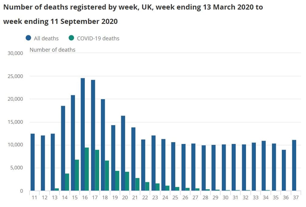 UK: 10,000 more deaths than usual occurred in private homes since June after COVID peak – as people keep Mum and Dad at home post image