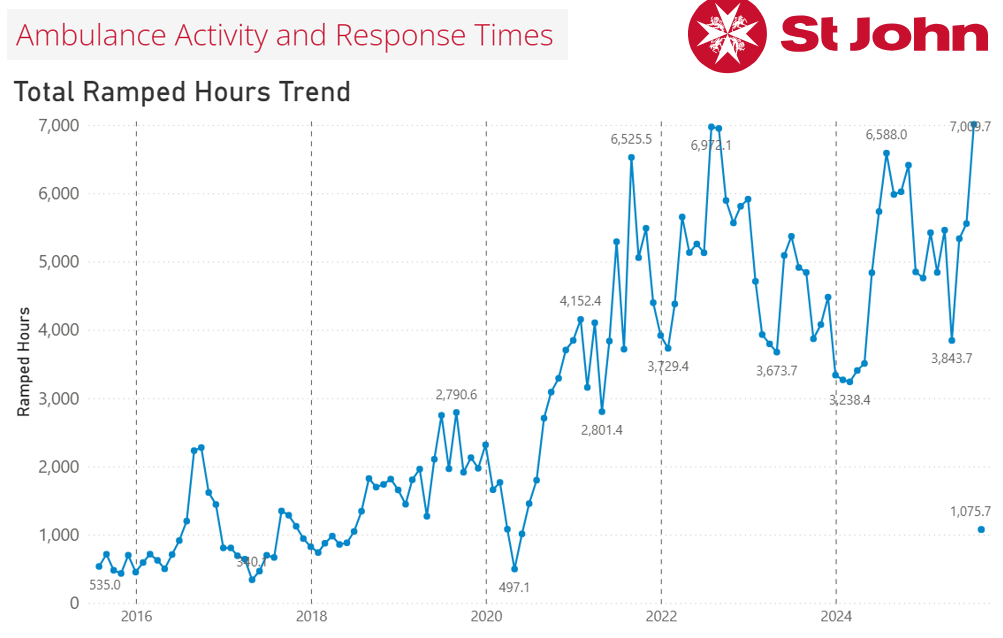 WA Premier to Canberra: “Do better on aged care” as hospitals overflow with older patients post image