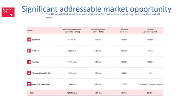 Home Consortium and property developer PDG Group sign MOU to develop large-scale health and wellness precincts post image
