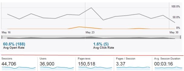 Village salespeople ignoring highly valuable sales leads post image