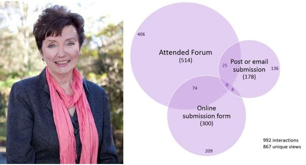 The Greiner Report, trust in operators and a new government Code of Conduct post image