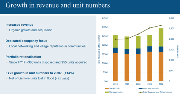 Eureka’s Profit After Tax for FY22 would have been $13.2M but for act of God post image