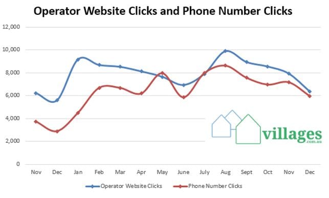 January is peak sales enquiry time post image