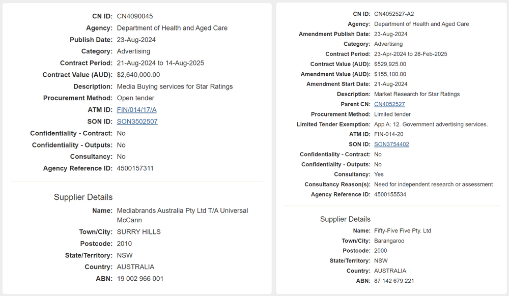 Fed Govt pays contractors nearly $3 million for Star Ratings advertising post image