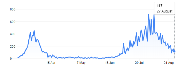 The road to recovery for Victoria? post image