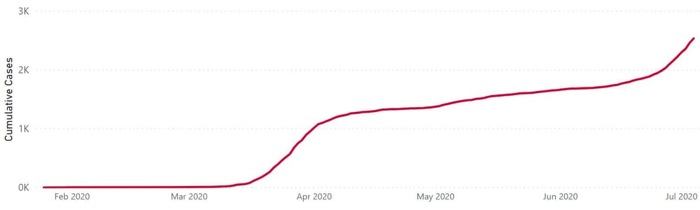 Department of Health says locking down aged care homes “not appropriate” unless there is a COVID-19 outbreak – but Victoria yet to adopt latest AHPPC advice to loosen visitor restrictions post image