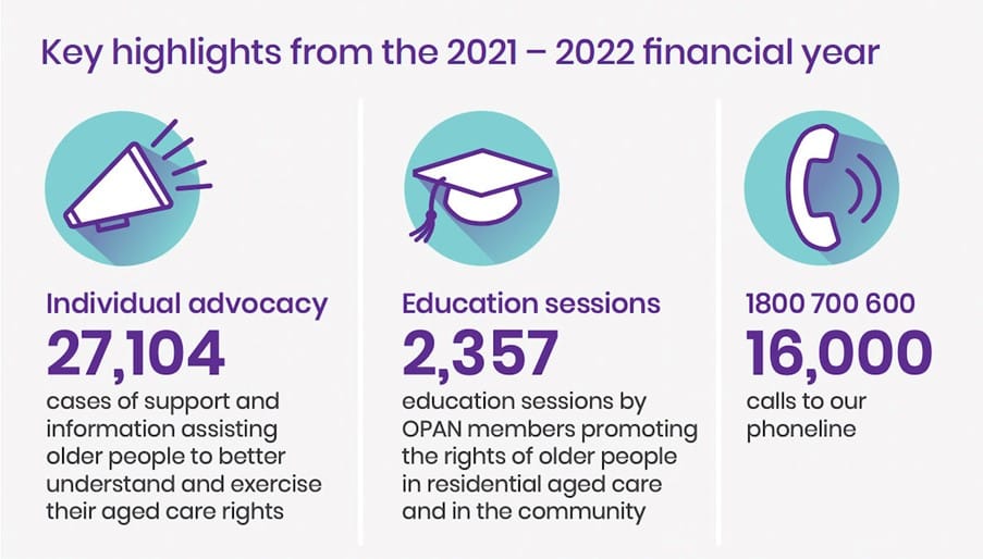 OPAN Annual Report spotlights pilot advocacy projects post image