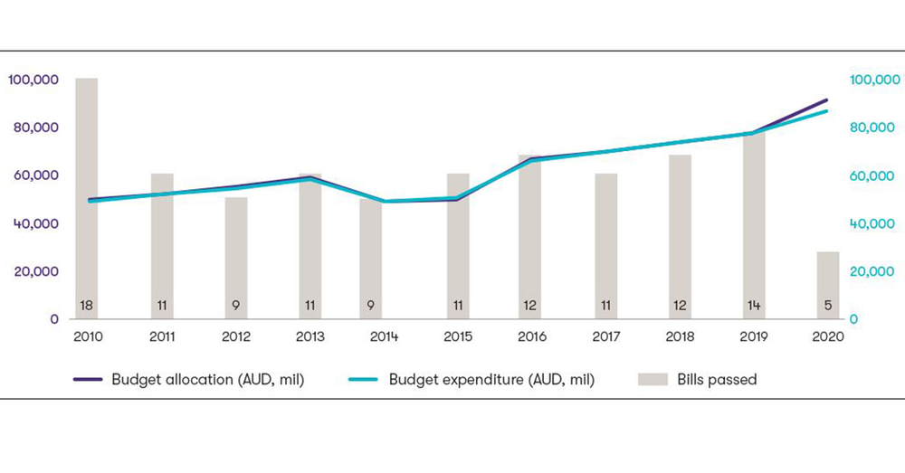 Government spending on aged care has flatlined, Grant Thornton report finds – Darrell Price says Counsel Assisting recommendations are an “opportunity lost” post image