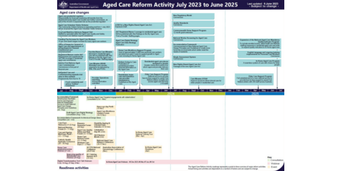 Why aged care providers should give the ‘thumbs up’ to Anika Wells’ Press Club speech post image