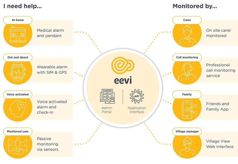 If the pendant was yesterday’s technology, what is tomorrow’s – ask eevi post image
