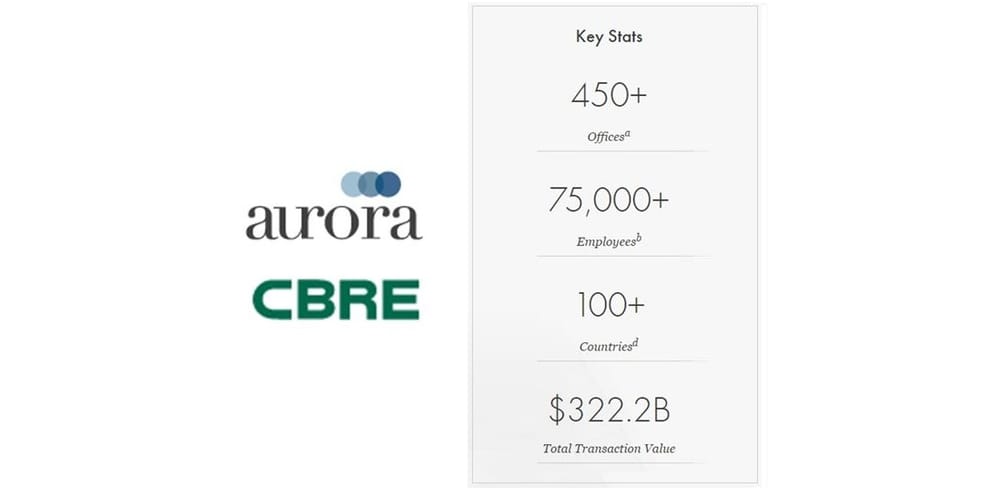 Global real estate services group CBRE further invests in Australian health care with Aurora purchase post image