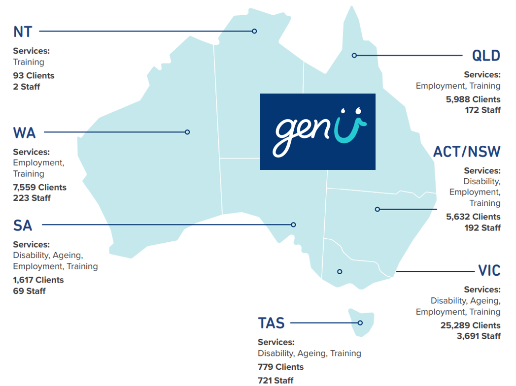 Profit for Purpose home care and disability provider genU reports $30M loss post image
